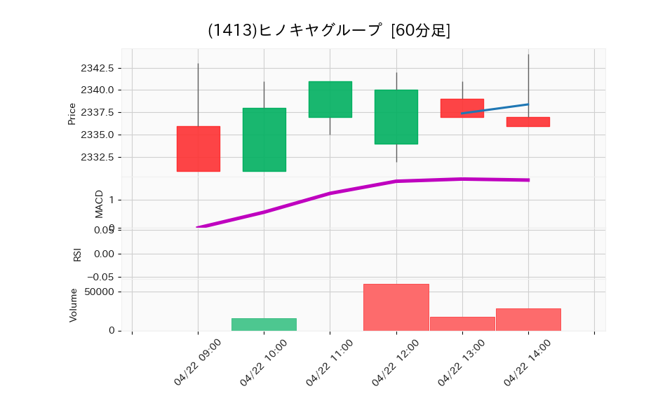 1413_hour_3week_chart