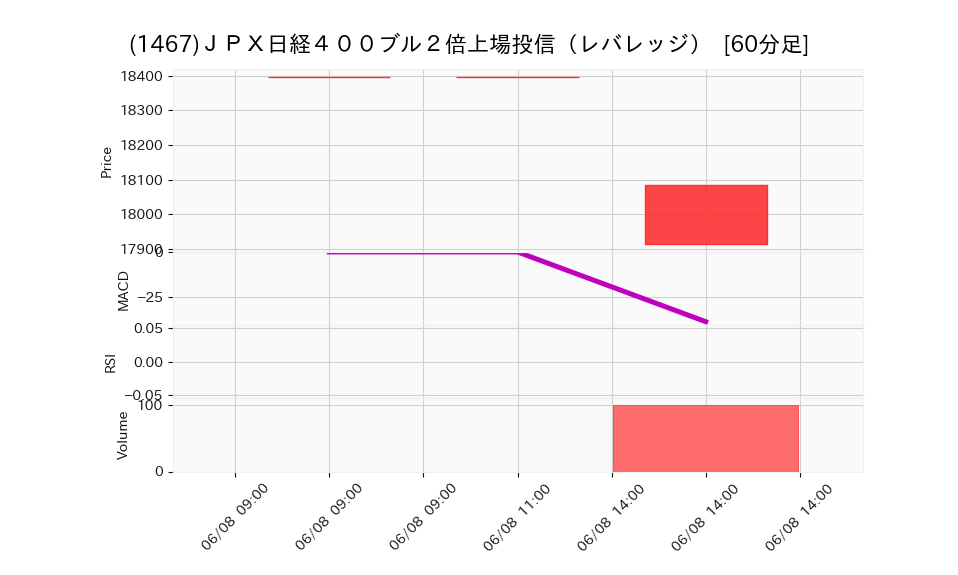 1467_hour_3week_chart