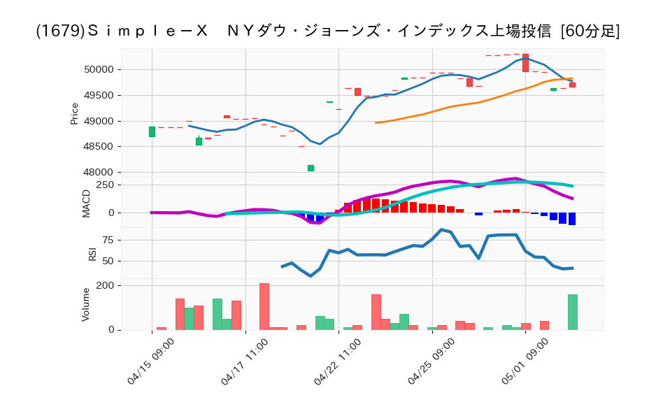 1679_hour_3week_chart