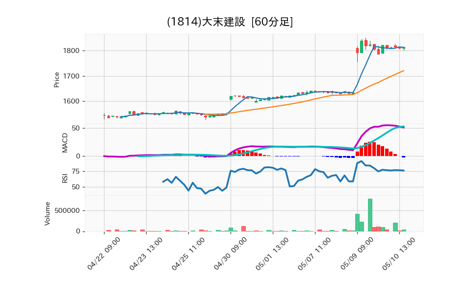 1814_hour_3week_chart