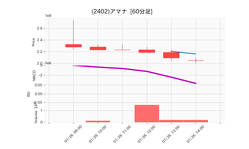 2402_hour_3week_chart