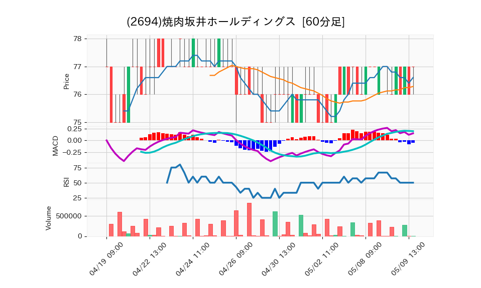 2694_hour_3week_chart