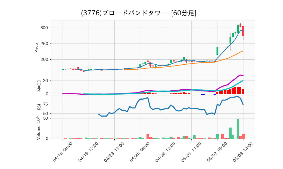 3776_hour_3week_chart