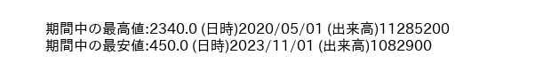 3927_month_5years_word