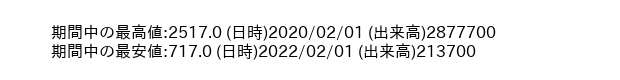 3967_month_5years_word