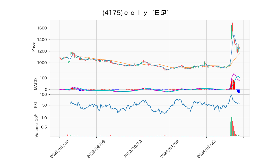 4175_day_1year_chart