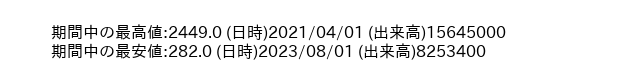 4176_month_5years_word