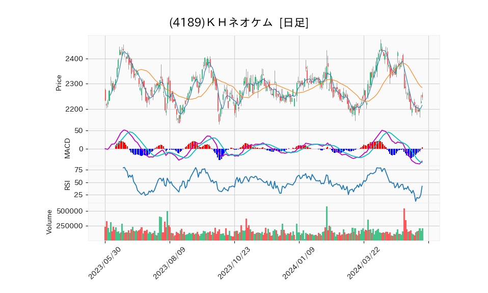 4189_day_1year_chart