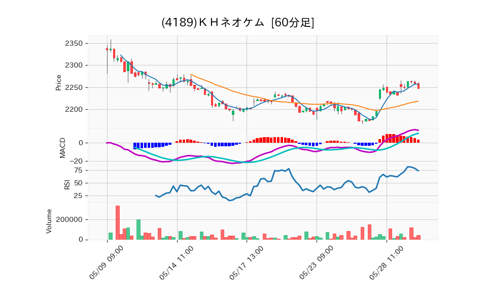 4189_hour_3week_chart