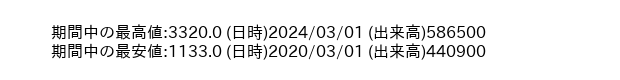 4221_month_5years_word