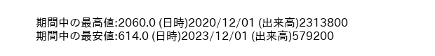 4494_month_5years_word