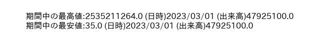 4541_month_5years_word