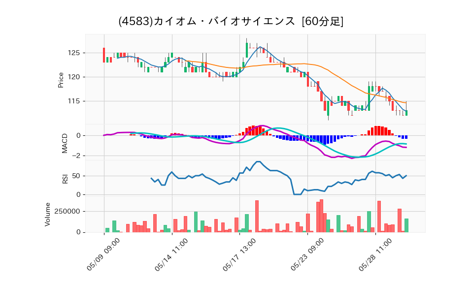 4583_hour_3week_chart