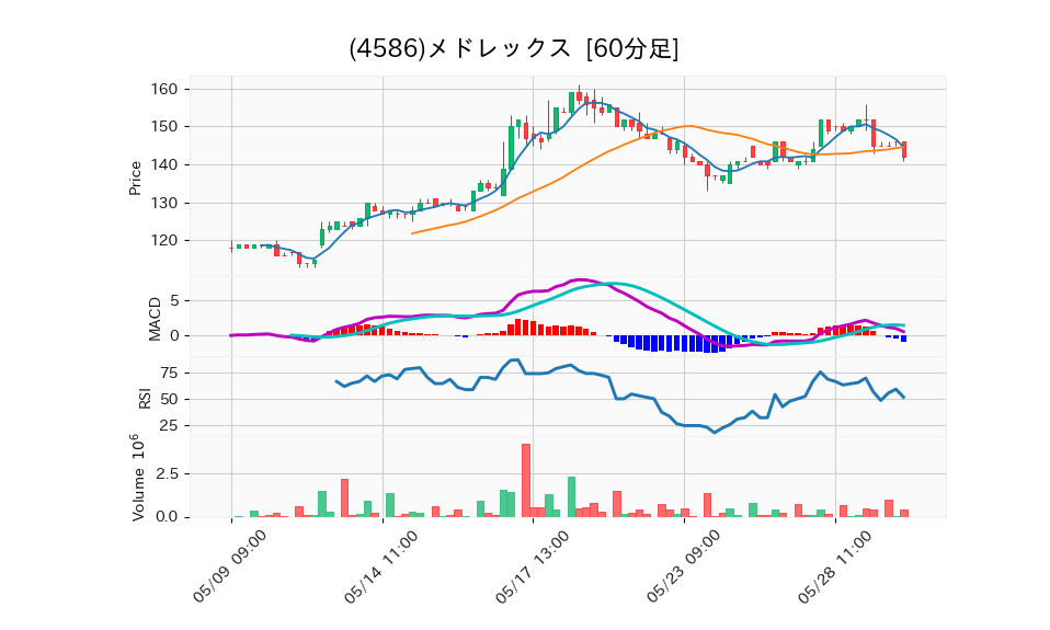 4586_hour_3week_chart