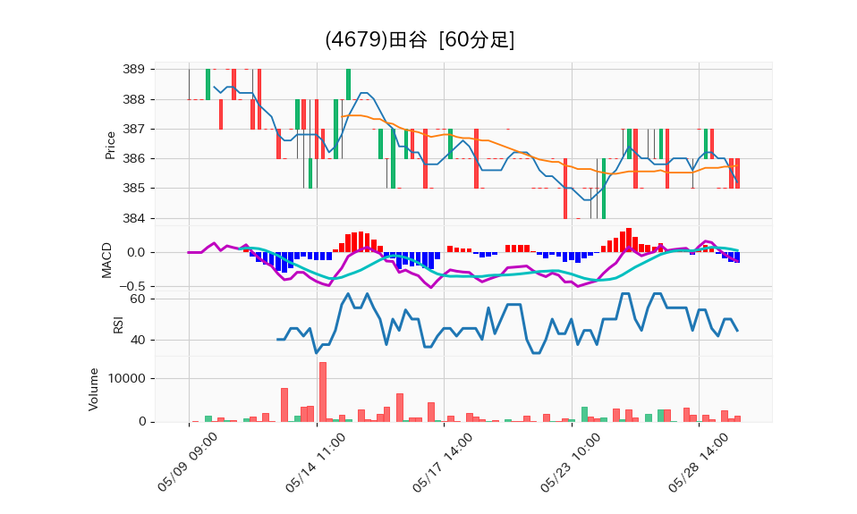 4679_hour_3week_chart