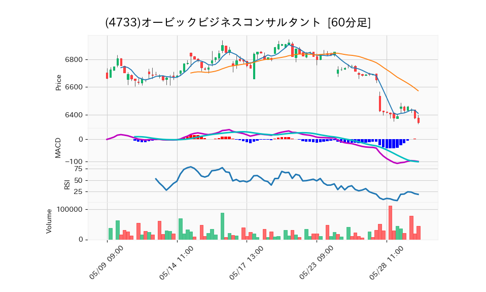 4733_hour_3week_chart