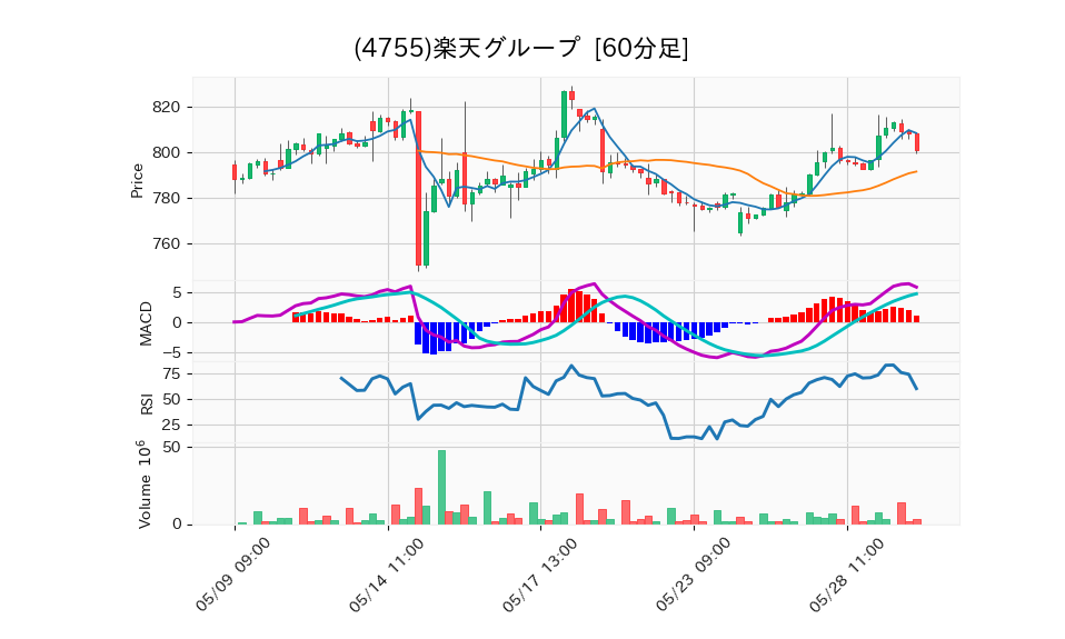 4755_hour_3week_chart