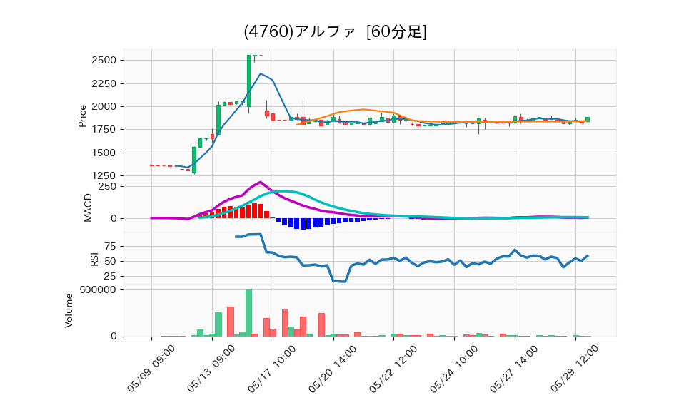 4760_hour_3week_chart