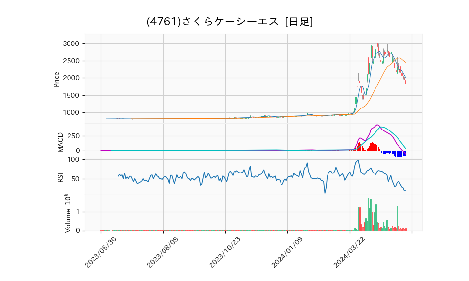 4761_day_1year_chart