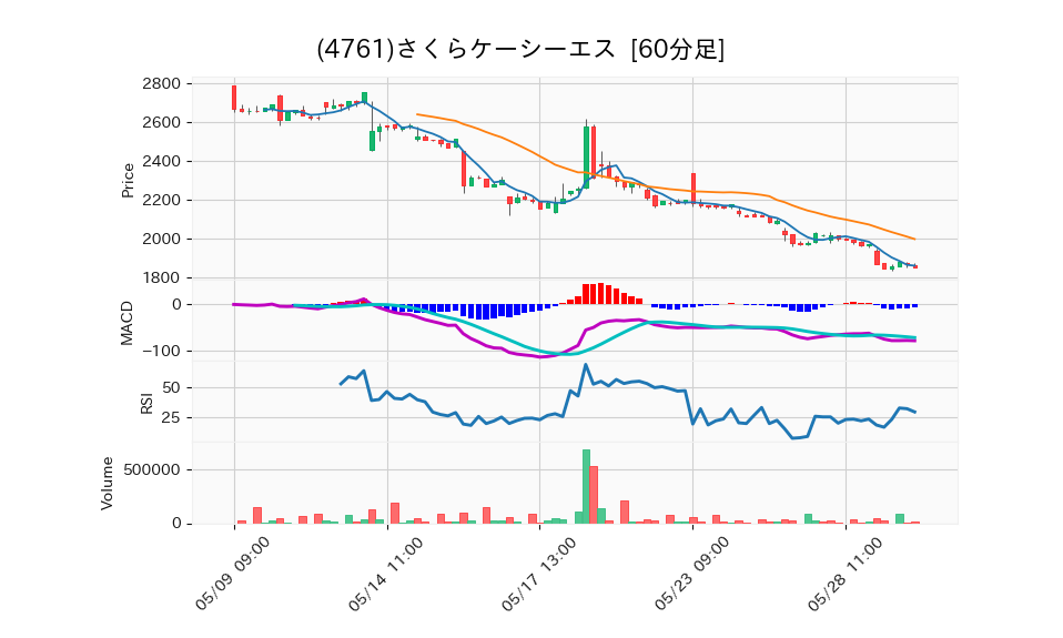 4761_hour_3week_chart