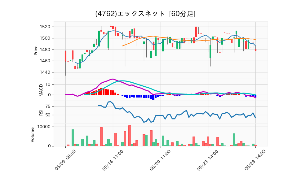 4762_hour_3week_chart