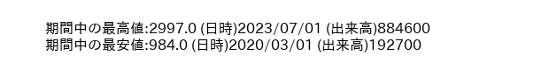 4771_month_5years_word