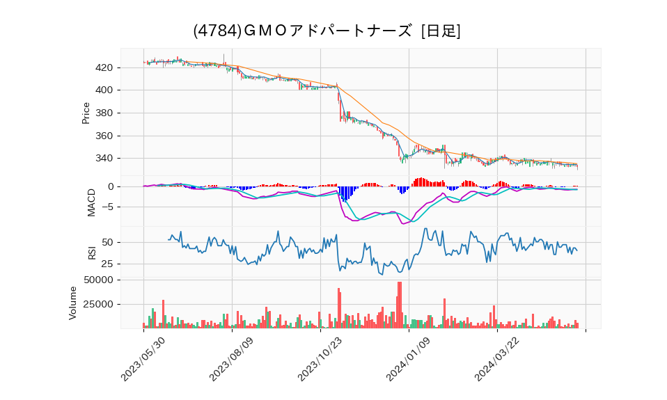 4784_day_1year_chart