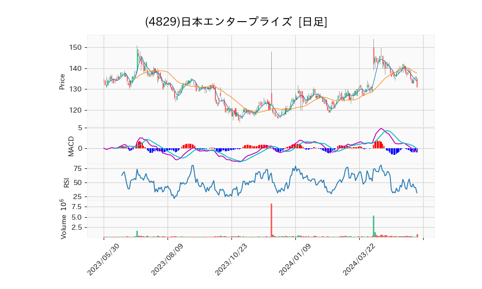 4829_day_1year_chart