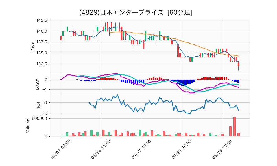 4829_hour_3week_chart