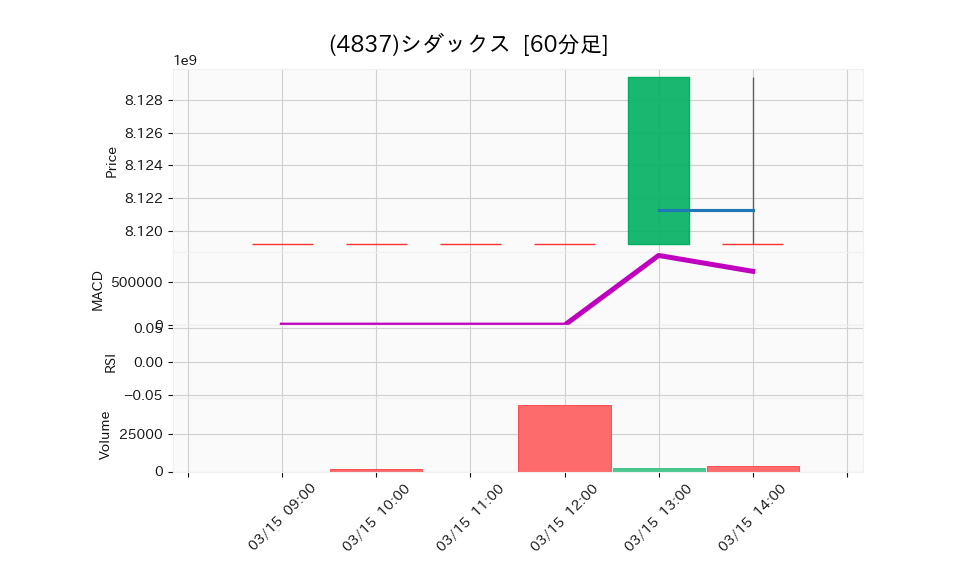 4837_hour_3week_chart