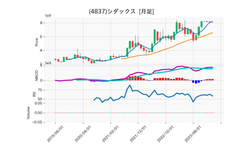 4837_month_5years_chart