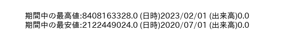 4837_month_5years_word