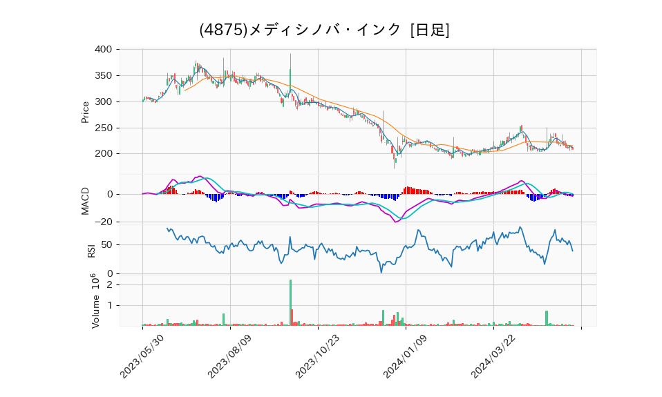 4875_day_1year_chart