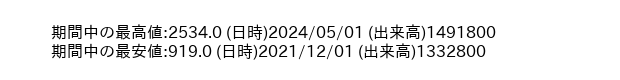 4886_month_5years_word