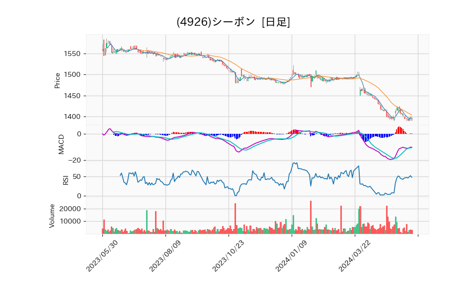 4926_day_1year_chart