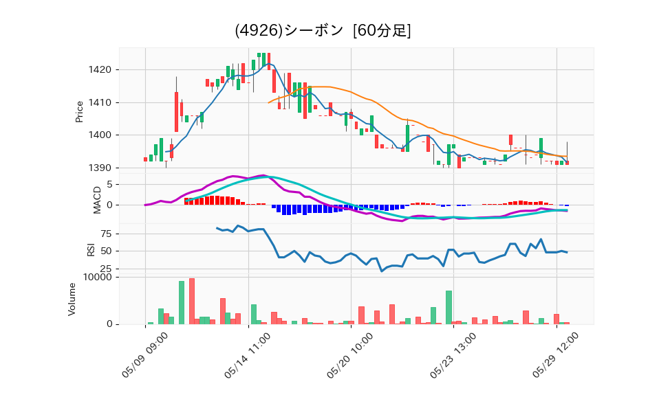 4926_hour_3week_chart