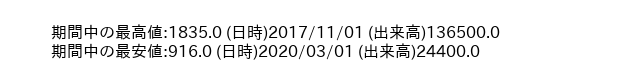 4962_month_5years_word