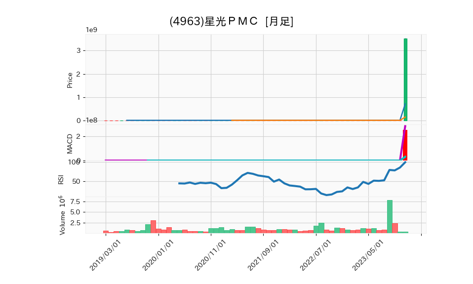 4963_month_5years_chart