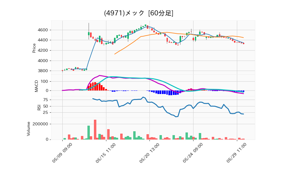 4971_hour_3week_chart