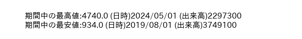 4971_month_5years_word