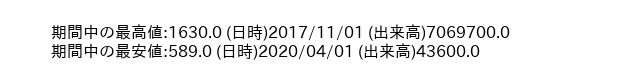 4999_month_5years_word