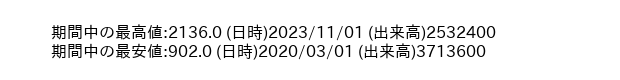 5715_month_5years_word