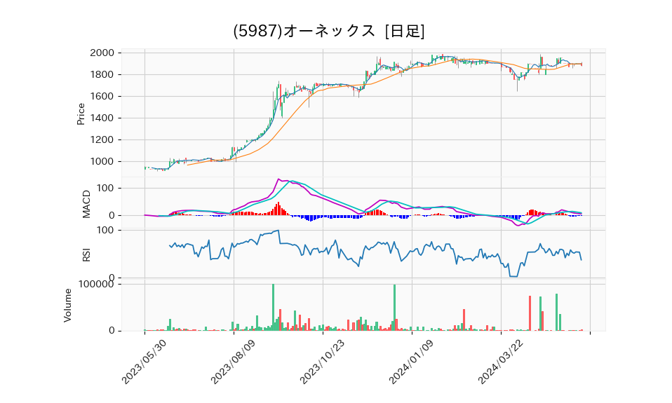 5987_day_1year_chart