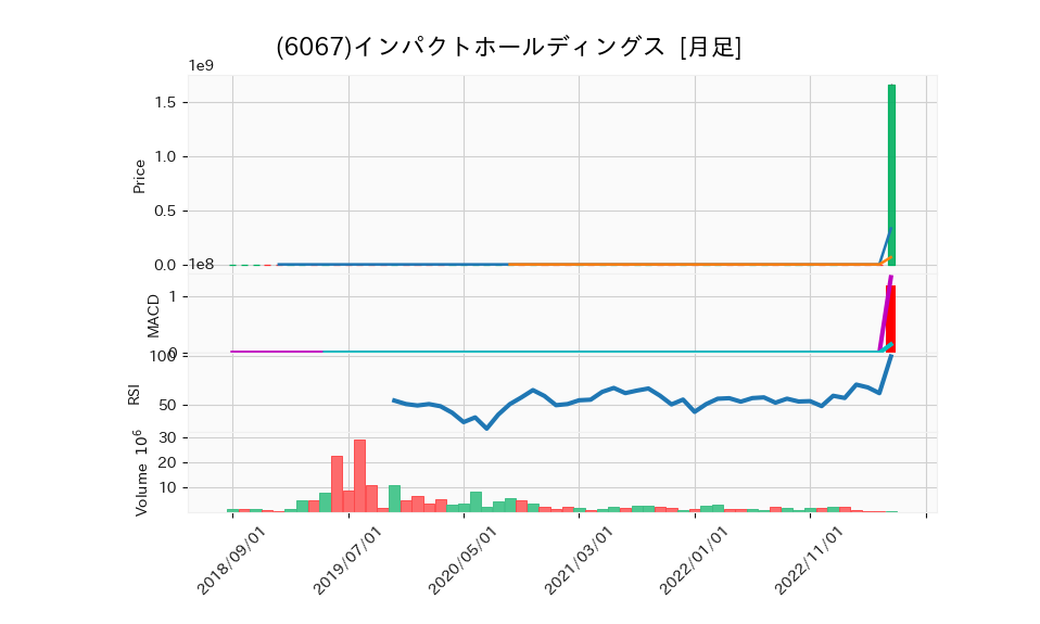 6067_month_5years_chart