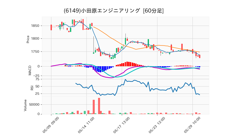 6149_hour_3week_chart