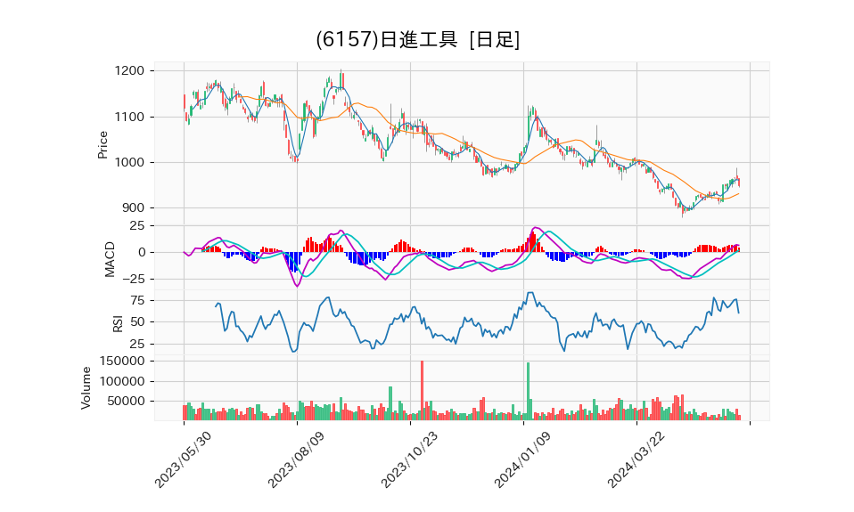 6157_day_1year_chart