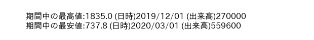 6161_month_5years_word