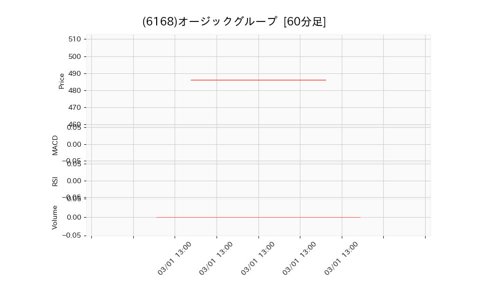 6168_hour_3week_chart