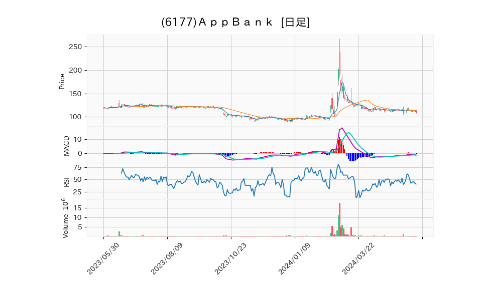 6177_day_1year_chart