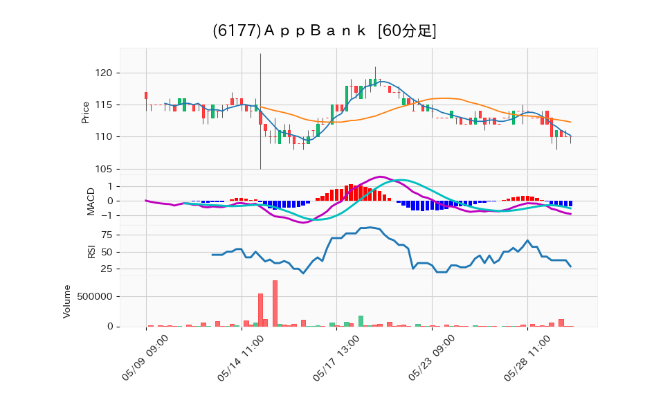 6177_hour_3week_chart